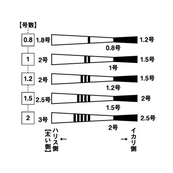 スペクトロン鮎 ダブルテーパーハリスII